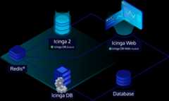 Icinga DB Architecture