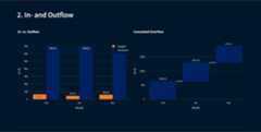 In- vs. Outflows