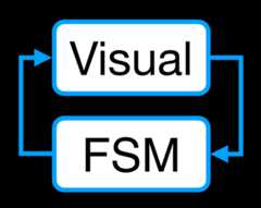 VisualFSM