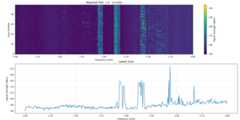 Static Waterfall Plot for SCAN Data Over 50 Readings