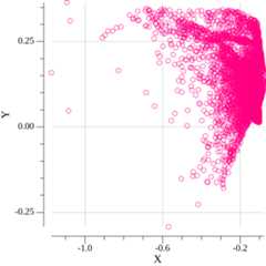 Generated data on 0-th epoch