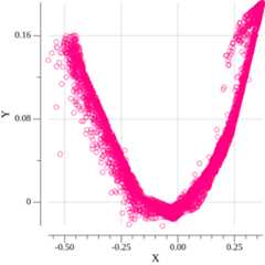 Generated data on 150-th epoch