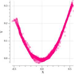 Generated data on 60-th epoch