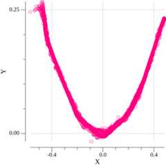 Generated data on last epoch