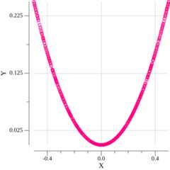 Reference function