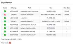 GitHub detailed comment