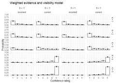 Observed distribution of accuracy and responses as a function of discriminability and stimulus vs. prediction by the weighted evidence and visibility model