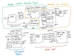 block_diagram