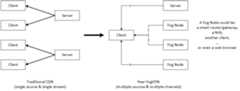 multisources
