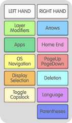 Keyboard Zones Legend