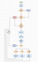 Diagrama