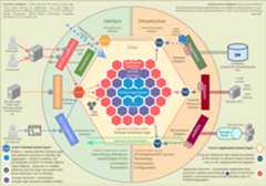 Domain-Driven Hexagon