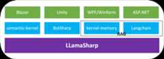 LLamaSharp-Integrations