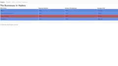 bussiness page img