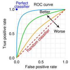 ROC curve