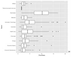 box plot