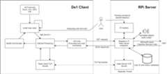 System Information flow
