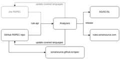 RSPEC flow 2
