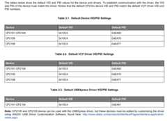 CP120x device IDs