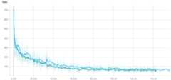 Loss curve for conditioned Wave-U-Net on URMP dataset