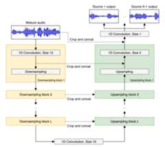 Wave-U-Net Architecture