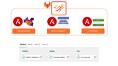 CI/CD Pipeline