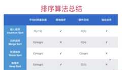 排序算法总结