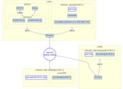 ESP32 in the context of IoT