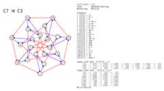 Cayley graph Group C7x:C3