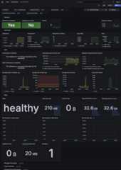 Grafana Dashboard