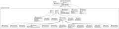 Adapter domain class hierarchy