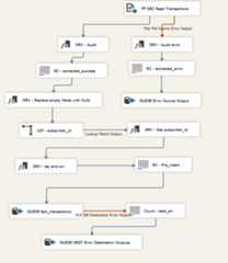 data-flow
