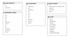 schema