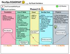Roadmap