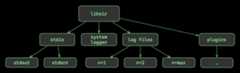 libsir visual graph