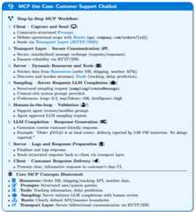 MCP Workflow Example