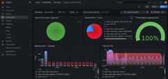 Grafana Logging Dashboard