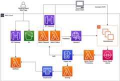 Architecture Overview