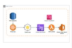 General description of the solution
