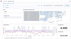 Lambda GC Activity dashboard