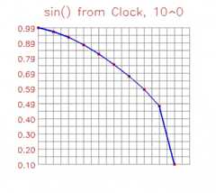 Basic Usage