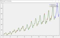 Iris Model Evaluation