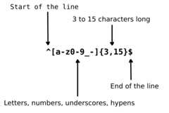 Regular expression