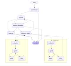 Architecture Diagram