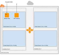 Network Architecture
