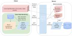 Hacker News clone architecture overview diagram