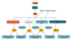 BSA Schematic