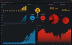 Grafana Solar Flow Demo