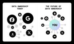 Data Ownership