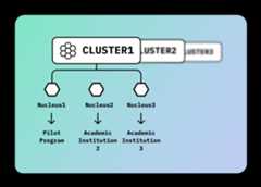 Node Clusters